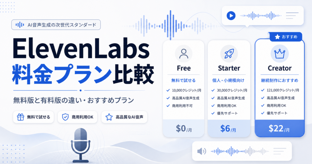 ElevenLabs（イレブンラボ）の料金プランを徹底比較する記事のアイキャッチ画像